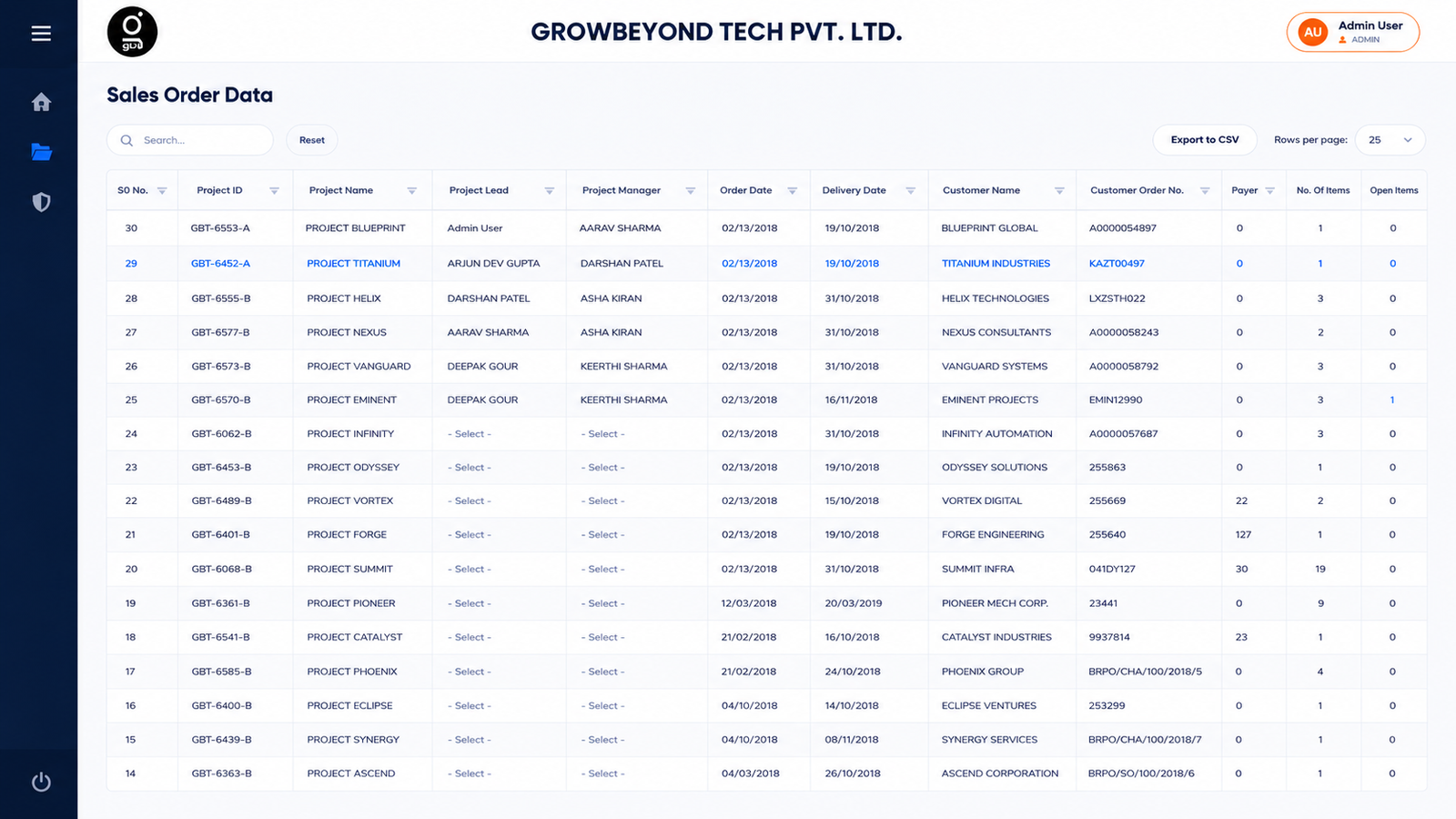 Project One Dashboard 2