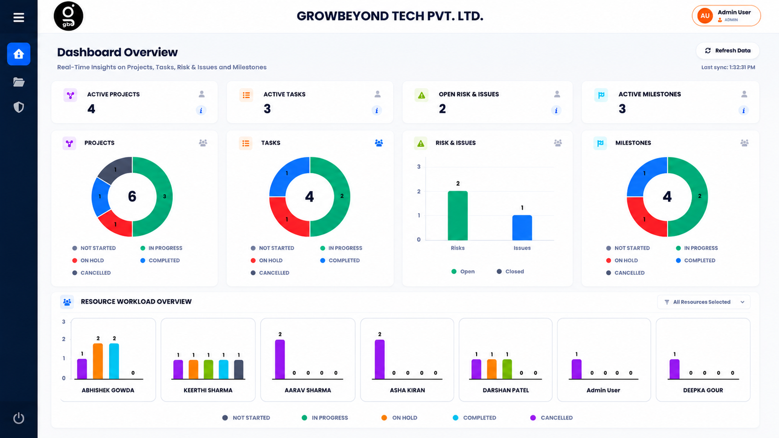 Project One Dashboard