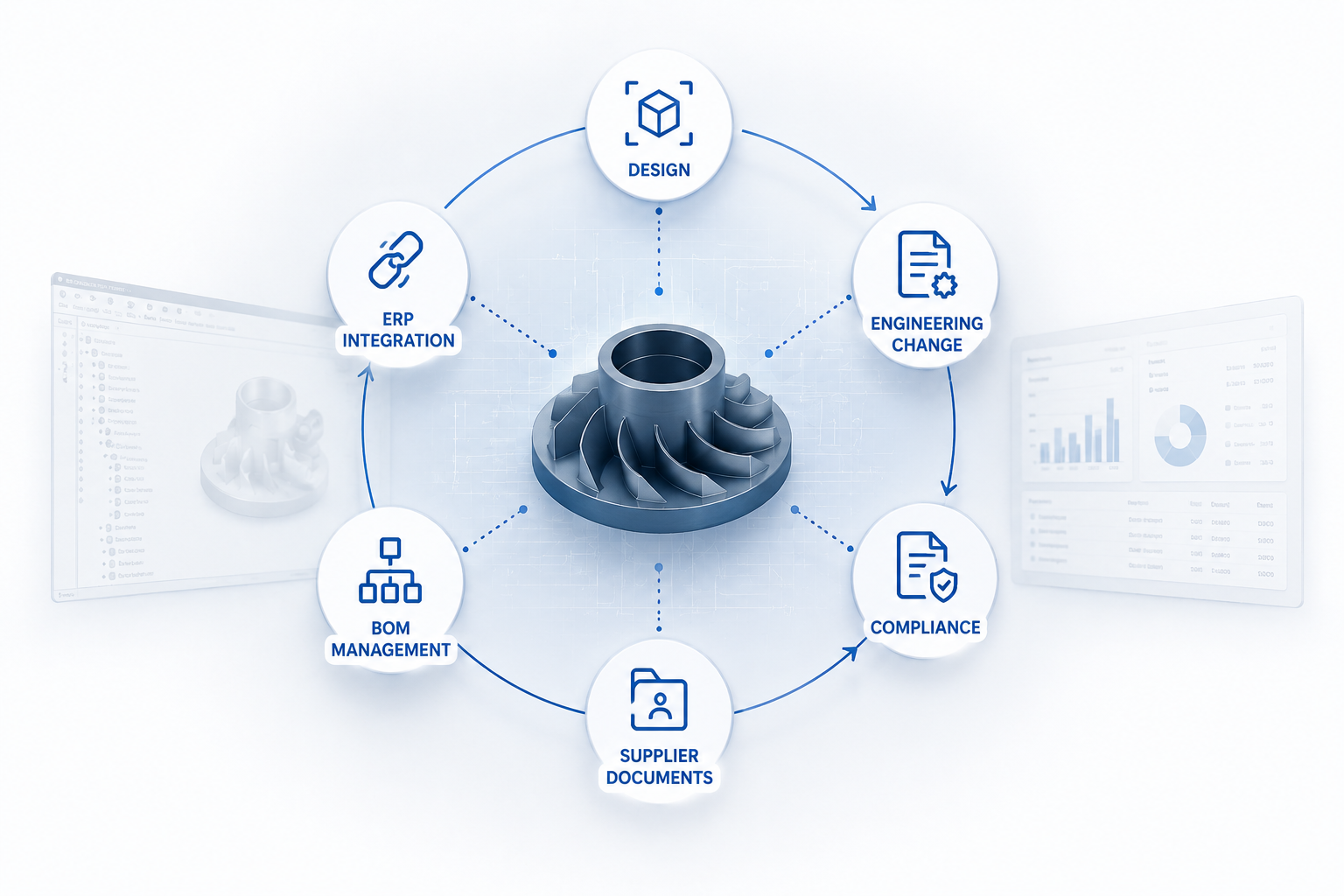 SAP PLM